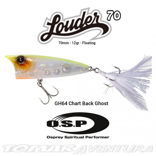 Amostra Popper O.S.P. Louder 70